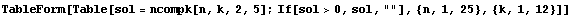 TableForm[Table[sol = ncompk[n, k, 2, 5] ; If[sol>0, sol, ""], {n, 1, 25}, {k, 1, 12}]]